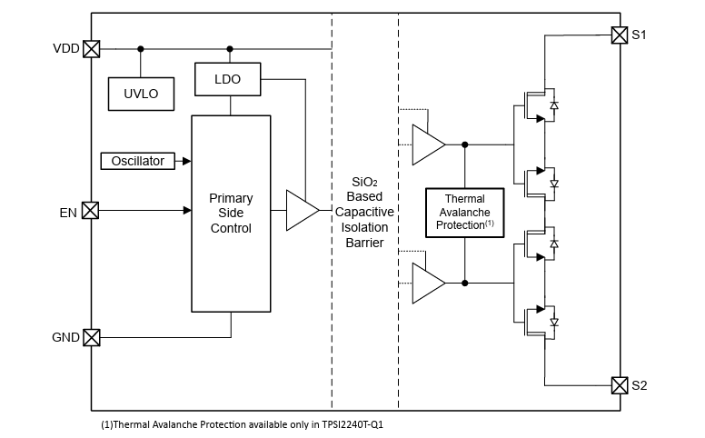 Block Diagram - Texas Instruments TPSI2240-Q1 Reinforced Solid-State Relays